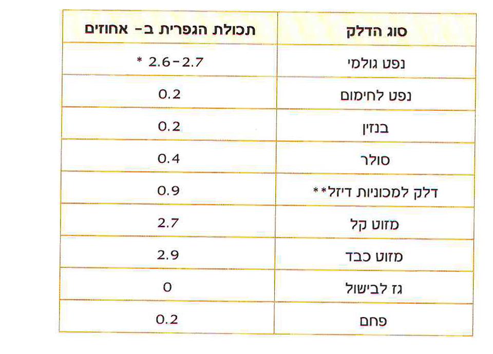 טבלה